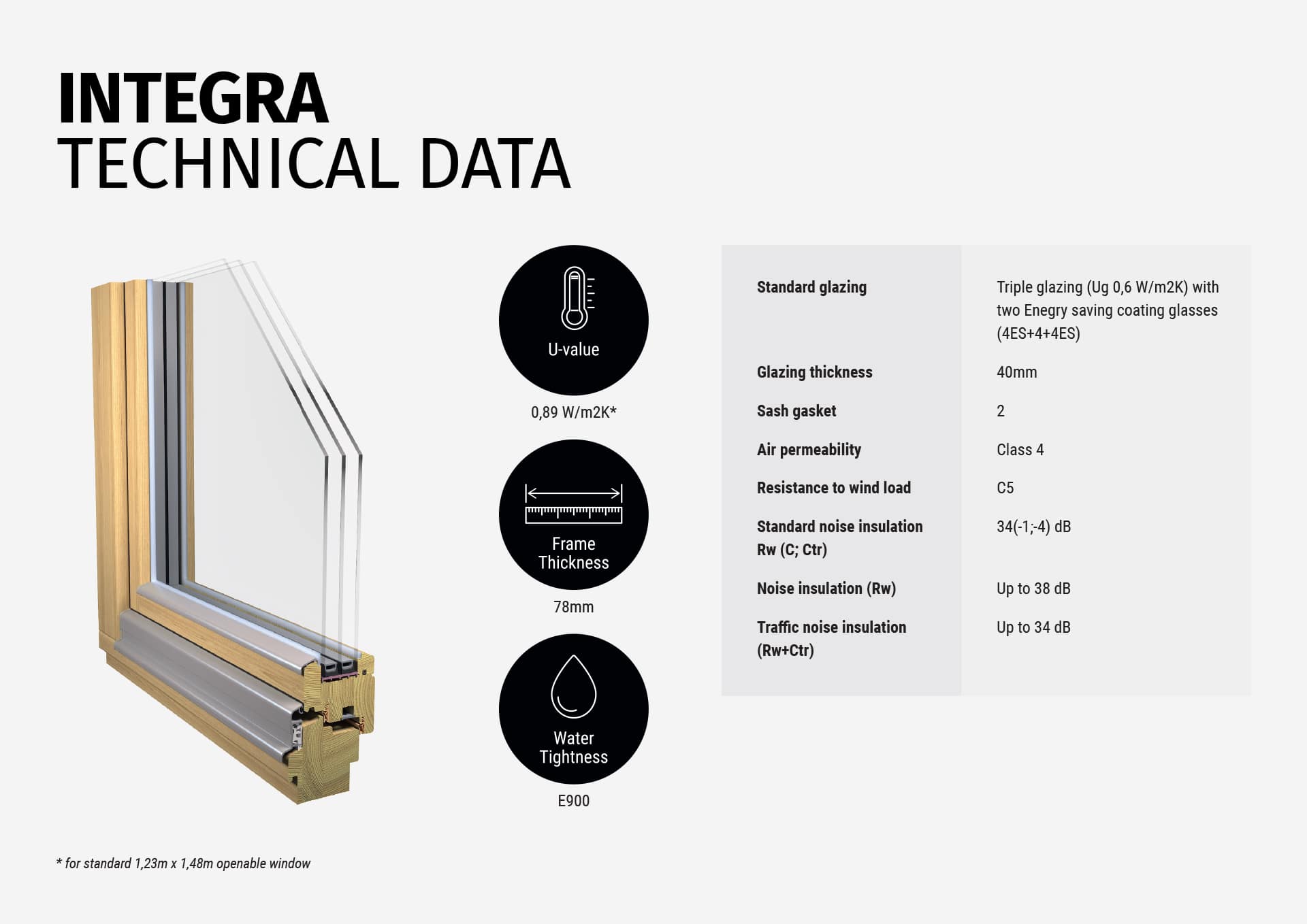 2-Lasita-technical-landscape-INTEGRA-min