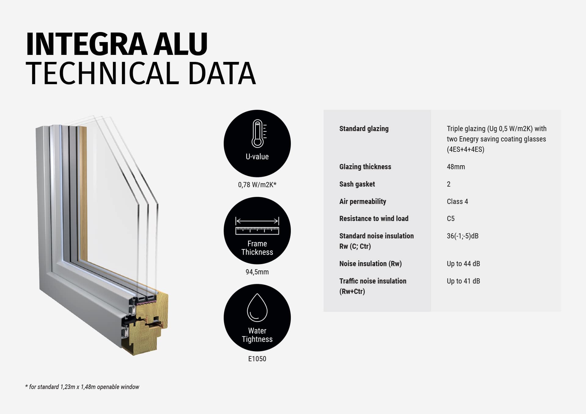 5-Lasita-technical-landscape-INTEGRA-ALU-min