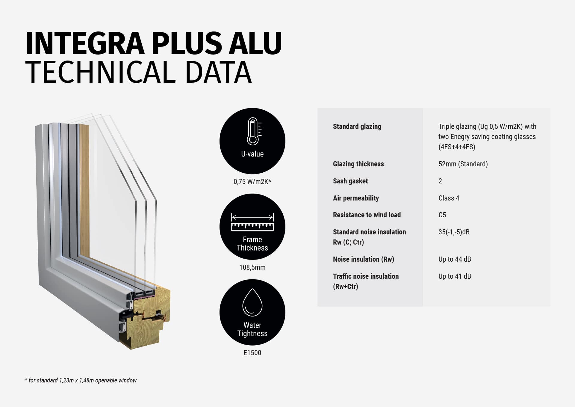 6-Lasita-technical-landscape-INTEGRA-PLUS-ALU-min